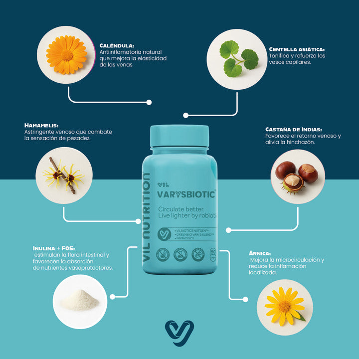 VIL VarYsBiotic - Tratamiento en cápsulas para bienestar venoso