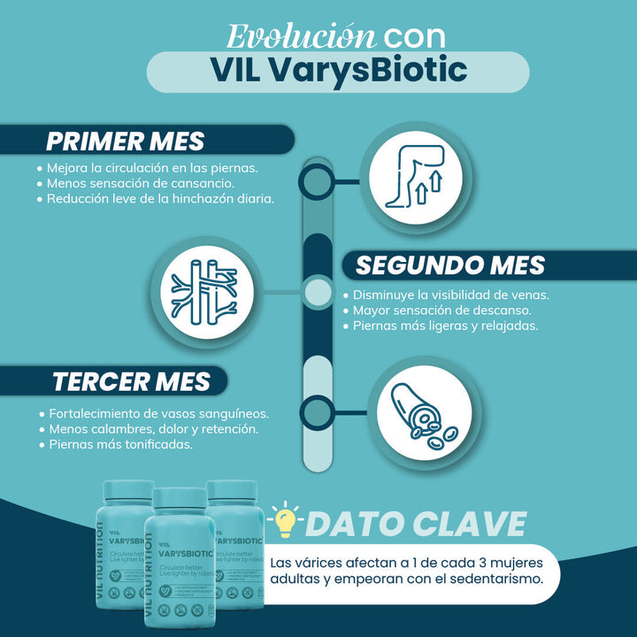 VIL VarYsBiotic - Tratamiento en cápsulas para bienestar venoso